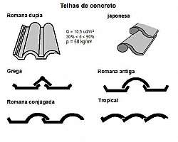 Onde comprar forma de telha de cimento Onde comprar forma de telha de cimento